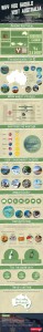 infograpgie pourquoi visiter l'australie