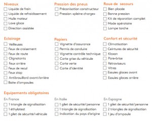 check list mécanique pour voiture